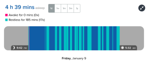 A one-day snapshot of sleep efficiency as captured by Fitbit Force. Is it nap-time yet?